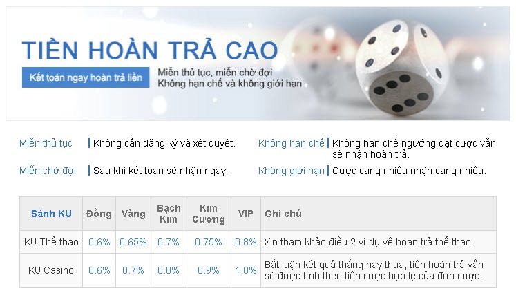 Khuyến mại Kubet hoàn trả cao